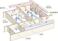 實驗室通排風(fēng)系統(tǒng)設(shè)計