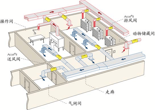 實驗室通排風系統(tǒng)設計(圖1)