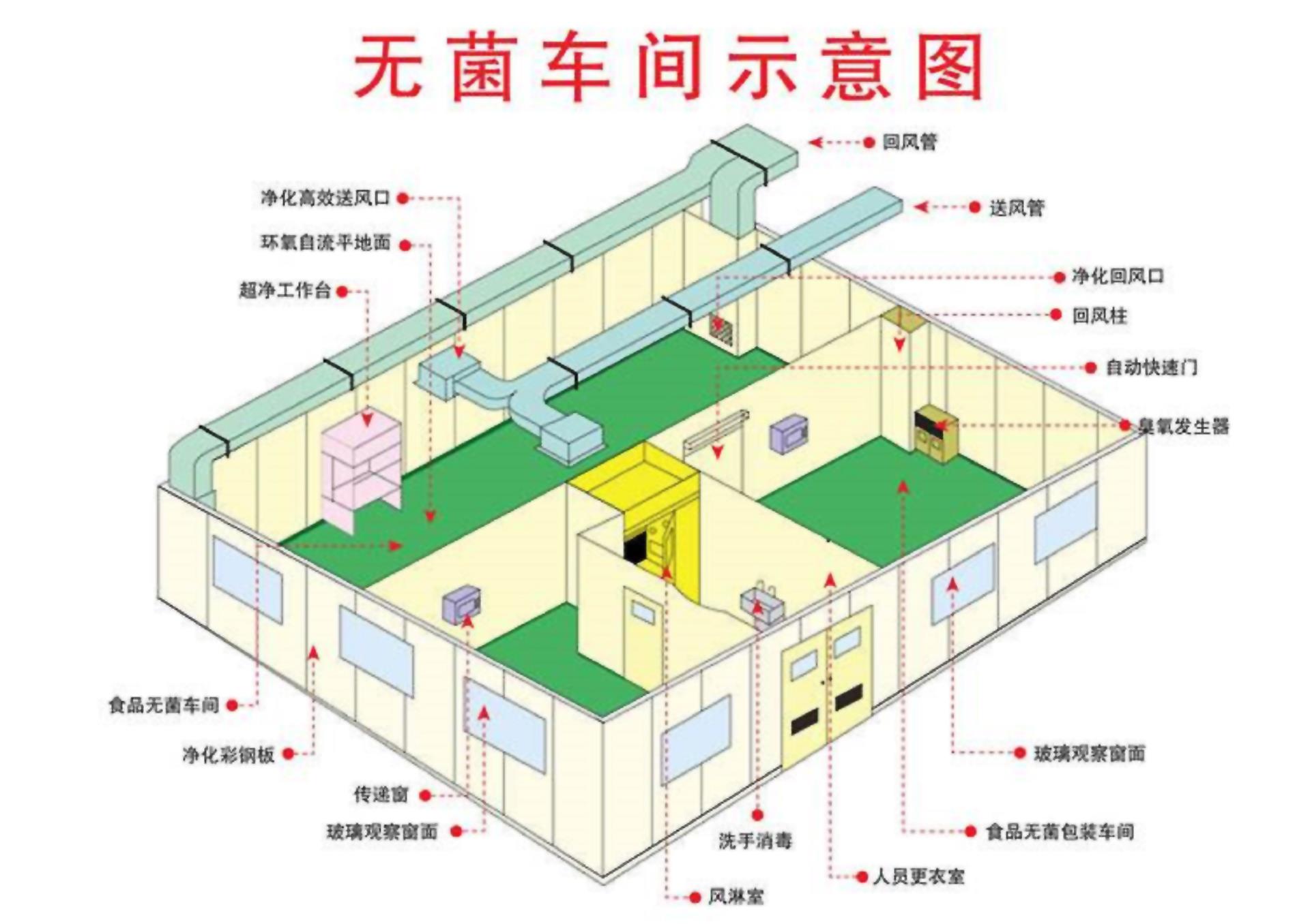 微生物凈化設計方案(圖2)